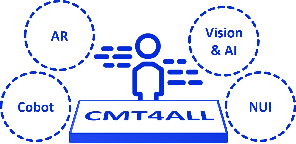 CMT4ALL logo