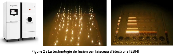 La technologie de fusion par faisceau d'électrons (EBM)